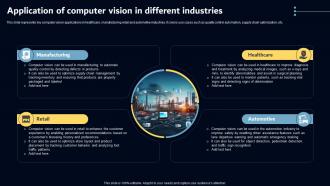 Application Of Computer Vision In Different Industries Key AI Powered Tools Used In Key Industries AI SS V