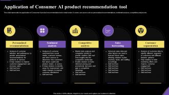 Application Of Consumer Ai Product Application Of Artificial Intelligence AI SS V