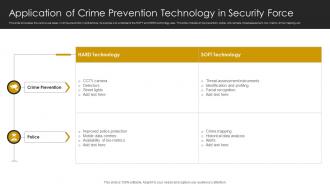 Application Of Crime Prevention Technology In Security Force