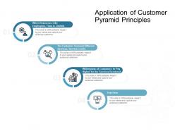 Application of customer pyramid principles