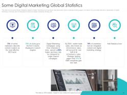 Application of digital marketing strategies to improve customer experience complete deck