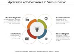 Application of e commerce in various sector