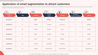 Application Of Email Segmentation Increasing Brand Awareness Through Promotional