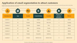 Application Of Email Segmentation To Digital Email Plan Adoption For Brand Promotion