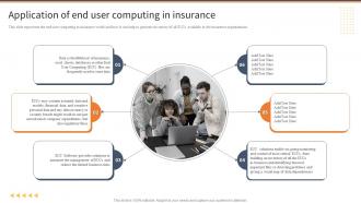 Application Of End User Computing In Insurance EUC Ppt File Guidelines