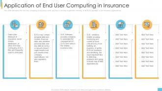 Application of end user computing in insurance ppt powerpoint presentation slides