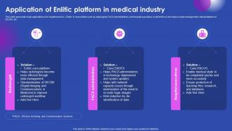 Application Of Enlitic Platform In Medical Industry Ai Enabled Solutions Used In Top AI SS V