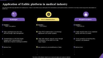 Application Of Enlitic Platform In Medical Industry Application Of Artificial Intelligence AI SS V