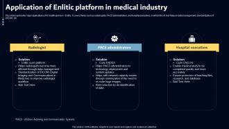 Application Of Enlitic Platform In Medical Industry Key AI Powered Tools Used In Key Industries AI SS V