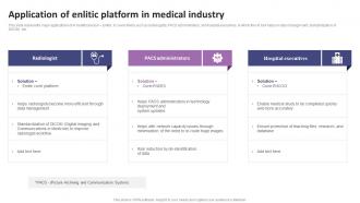 Application Of Enlitic Platform In Medical Industry List Of AI Tools To Accelerate Business AI SS V