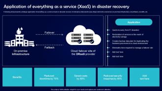 Application Of Everything As A Service XaaS In Disaster Recovery