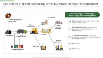 Application Of Green Technology In Various Stages Of Waste Management