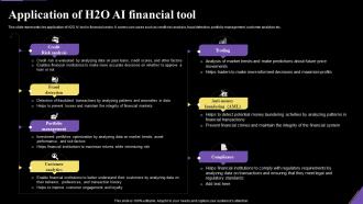 Application Of H2o Ai Financial Tool Application Of Artificial Intelligence AI SS V