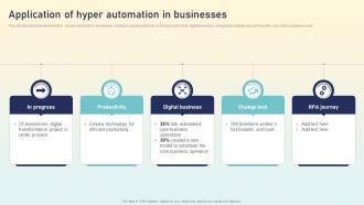 Application Of Hyper Automation In Businesses Hyperautomation Applications