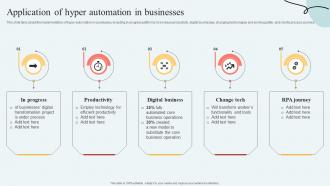 Application Of Hyper Automation In Businesses Hyperautomation Services
