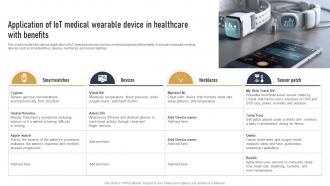 Application Of IOT Medical Wearable Device In Healthcare Impact Of IOT On Various Industries IOT SS