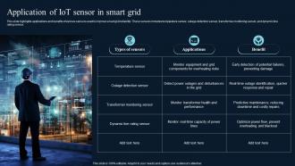 Application Of IoT Sensor In Smart Grid Comprehensive Guide On IoT Enabled IoT SS