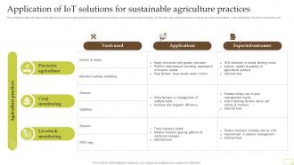 Application Of IoT Solutions For Sustainable Agriculture Complete Guide Of Sustainable Agriculture Practices
