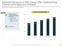 Application of latest renewable energy trends to improve market share case competition complete deck