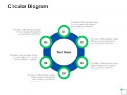 Application of latest trends to enhance profit margins circular diagram
