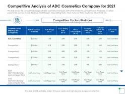 Application of latest trends to enhance profit margins competitive analysis of adc cosmetics