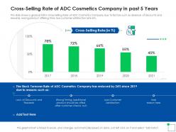 Application of latest trends to enhance profit margins cross selling rate of adc cosmetics
