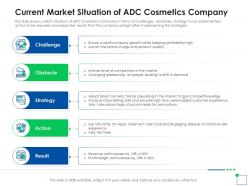 Application of latest trends to enhance profit margins current market situation of adc