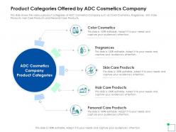 Application Of Latest Trends To Enhance Profit Margins Product Categories Offered By ADC