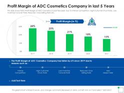 Application of latest trends to enhance profit margins profit margin of adc cosmetics