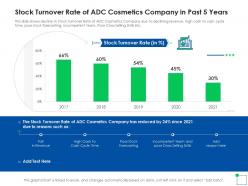 Application of latest trends to enhance profit margins stock turnover rate of adc cosmetics