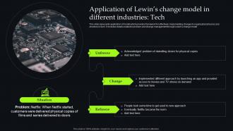Application Of Lewins Change Model In Different Industries Tech Unveiling Change Management CM SS