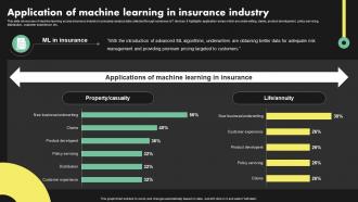 Application Of Machine Learning In Insurance Deployment Of Digital Transformation In Insurance