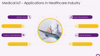 Application Of Medical IoT In Healthcare Industry Training Ppt