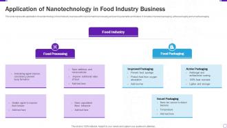 Application Of Nanotechnology In Food Industry Business