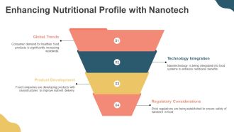 Application Of Nanotechnology In Food Safety PPT Example AT Best Colorful