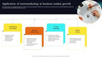 Application Of Neuromarketing In Business Market Growth