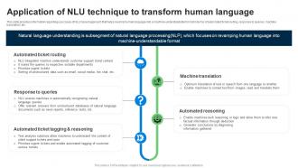 Application Of NLU Technique To Explore Natural Language Processing NLP AI SS V