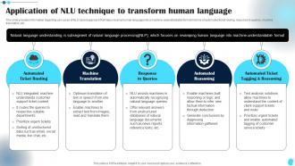 Application Of NLU Technique To Power Of Natural Language Processing AI SS V