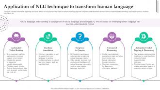 Application Of NLU Technique To Role Of NLP In Text Summarization And Generation AI SS V