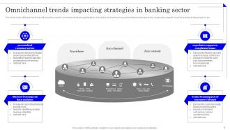 Application Of Omnichannel Banking Services Powerpoint Presentation Slides Idea Editable