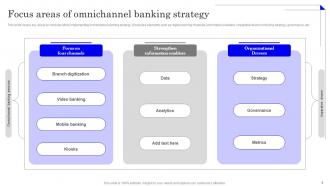Application Of Omnichannel Banking Services Powerpoint Presentation Slides Image Editable