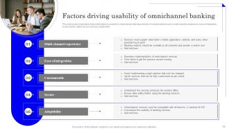Application Of Omnichannel Banking Services Powerpoint Presentation Slides Best Editable