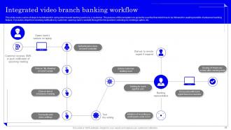 Application Of Omnichannel Banking Services Powerpoint Presentation Slides Customizable Impactful