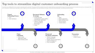 Application Of Omnichannel Banking Services Powerpoint Presentation Slides Impressive Impactful