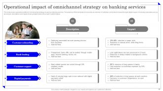 Application Of Omnichannel Banking Services Powerpoint Presentation Slides Informative Impactful