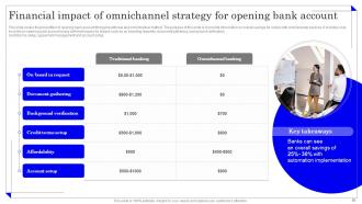 Application Of Omnichannel Banking Services Powerpoint Presentation Slides Analytical Impactful