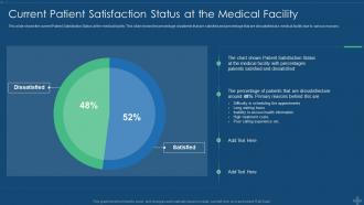 Application of patient satisfaction strategies current patient satisfaction status at the medical facility