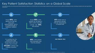 Application of patient satisfaction strategies key patient satisfaction statistics on a global scale