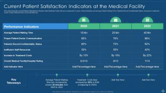 Application of patient satisfaction strategies to improve clinical outcomes complete deck