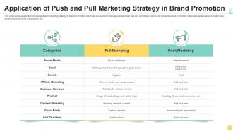 Application of push and pull marketing strategy in brand promotion